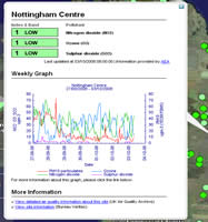 Google Earth screenshot showing monitoring site information