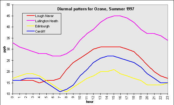 figure7a