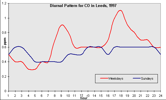 figure7b